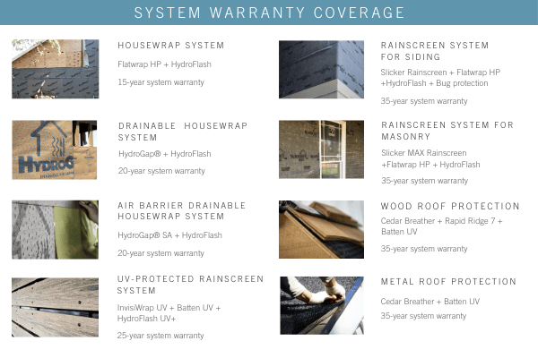 Benjamin Obdyke System Warranty Chart
