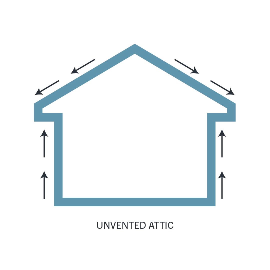 UnventedAttic